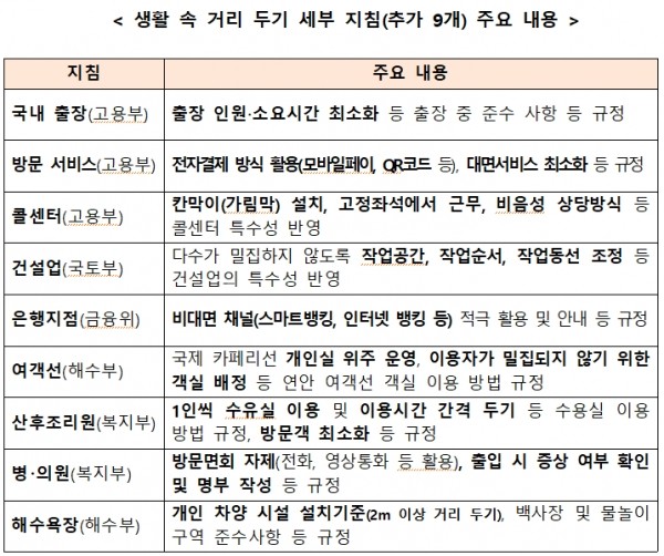 [출처= 중앙재난안전대책본부]