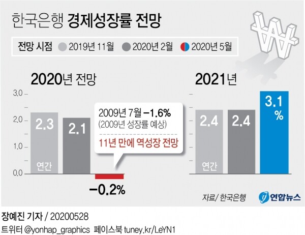 [그래픽= 연합뉴스]