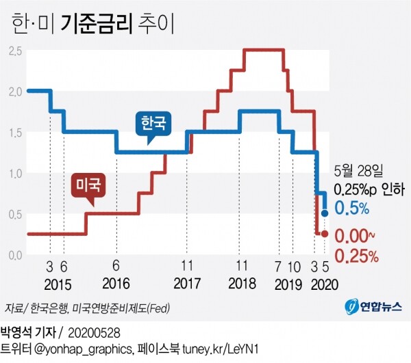 [그래픽= 연합뉴스]