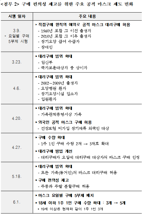 [출처= 식품의약품안전처]