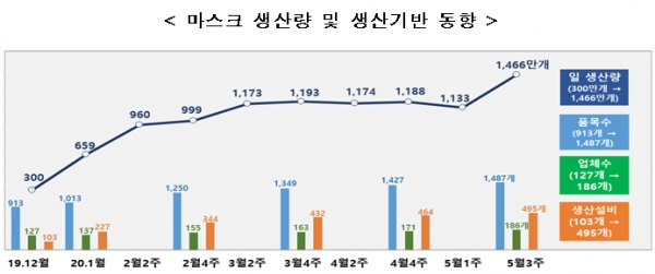 [출처= 식품의약품안전처]