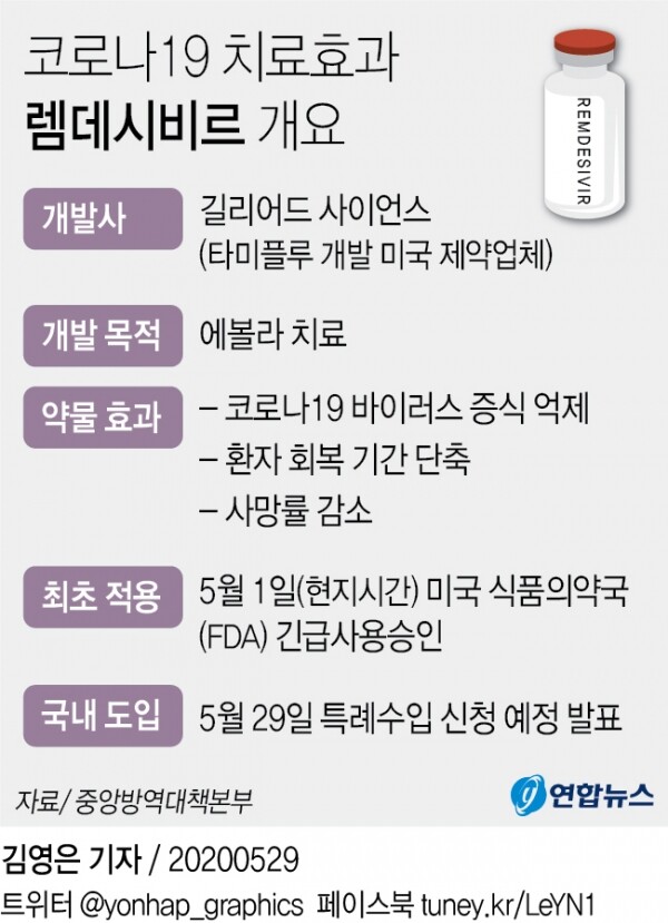 [그래픽= 연합뉴스]