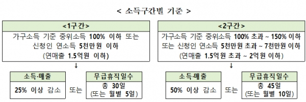 [출처= 고용노동부]