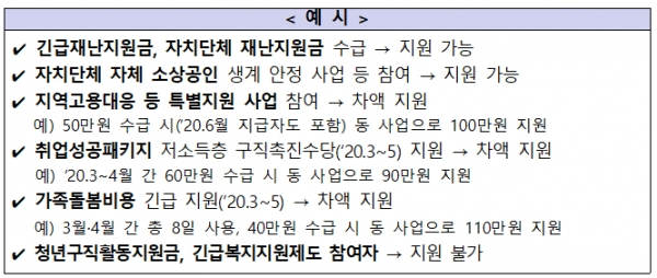 [출처= 고용노동부]