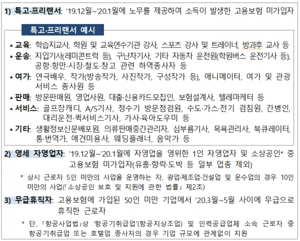 [출처= 고용노동부]
