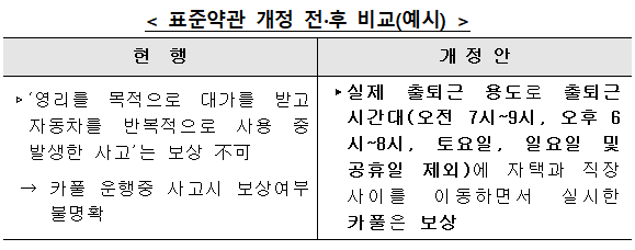 [출처= 금융감독원]