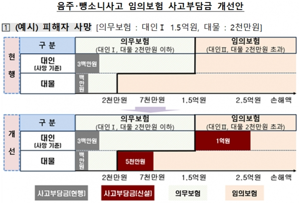 [출처= 금융감독원]