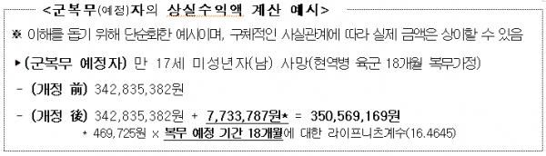 [출처= 금융감독원]