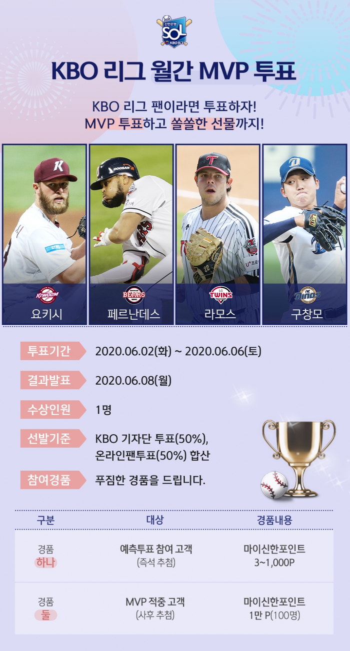 월간 MVP 투표 이미지.(사진=신한은행)