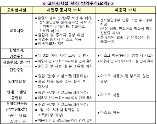 [출처= 보건복지부]