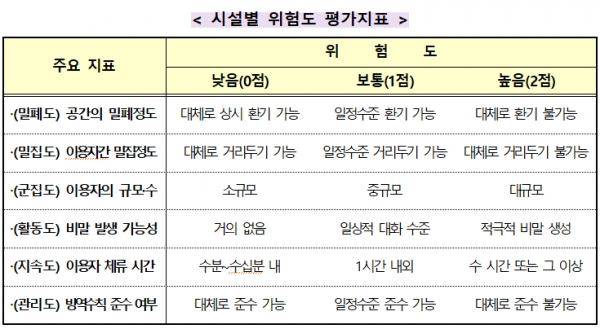 [출처= 보건복지부]