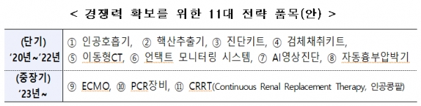 [출처= 코로나19 치료제·백신개발 범정부 지원단]