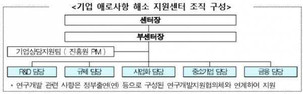[출처= 코로나19 치료제·백신개발 범정부 지원단]