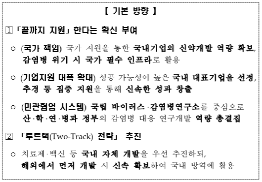 [출처= 코로나19 치료제·백신개발 범정부 지원단]