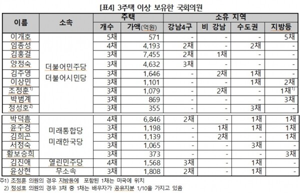 ? [출처= 경제정의실천시민연합]?