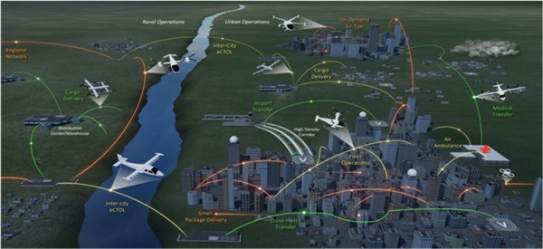 미국 NASA(미항공우주국)의 중장기 항공교통 비전(AAM, Advanced Air Mobility). [출처= 국토교통부]