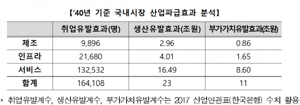 [출처= 국토교통부]