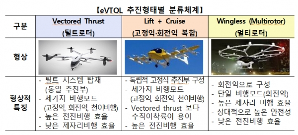 [출처= 국토교통부]