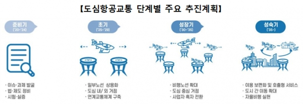 [출처= 국토교통부]