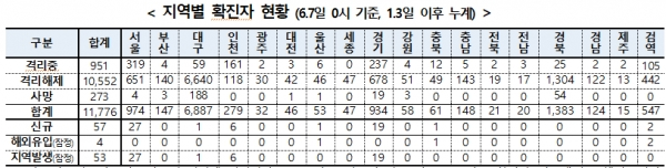 [출처= 중앙방역대책본부]