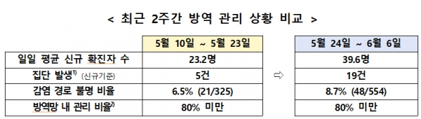 [출처= 중앙재난안전대책본부]