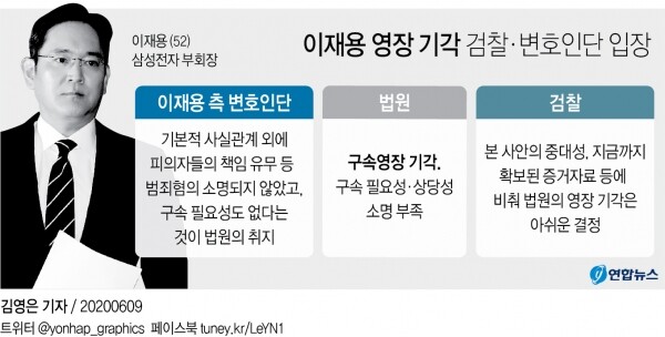 [그래픽= 연합뉴스]