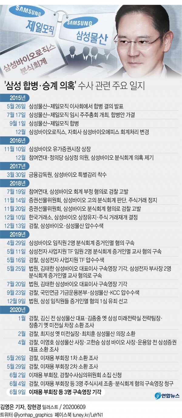 [그래픽= 연합뉴스]