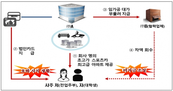 [출처= 국세청]