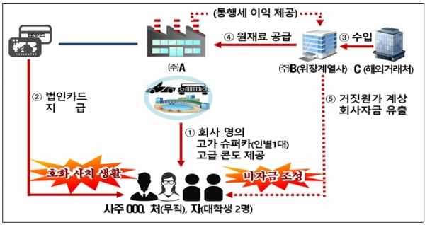 [출처= 국세청]