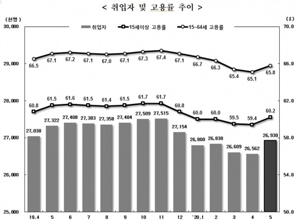 [출처= 통계청]
