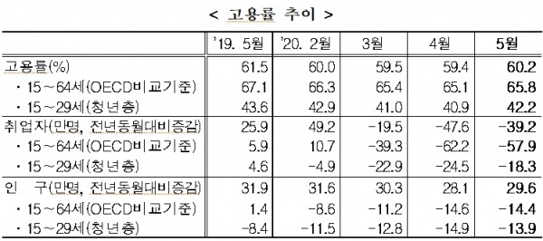 [출처= 통계청]