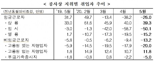[출처= 통계청]