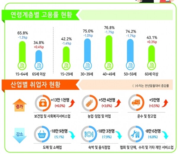 [출처= 통계청]