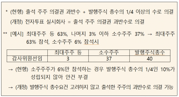 [출처= 법무부]