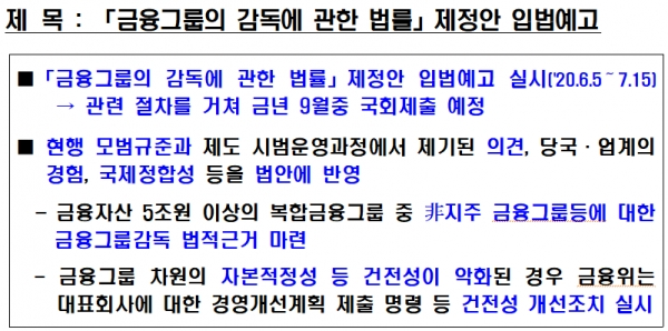 [출처= 금융위원회]