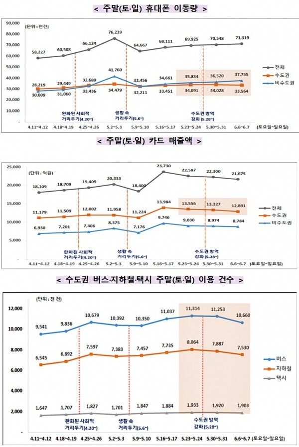 ?이동량 분석 [출처= 중앙재난안전대책본부]?