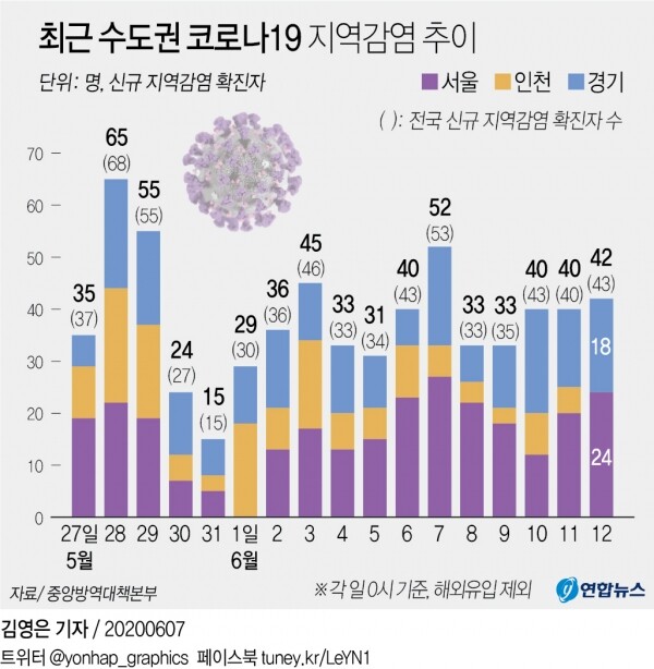 [그래픽= 연합뉴스]