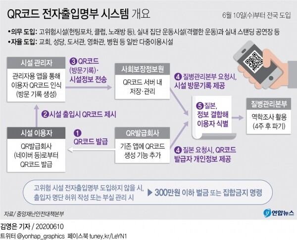 [그래픽= 연합뉴스]