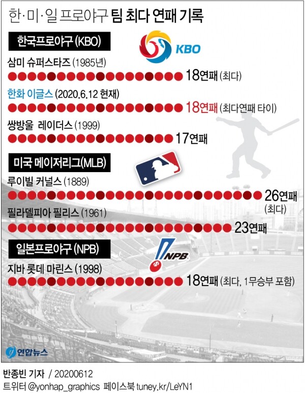 [그래픽= 연합뉴스]