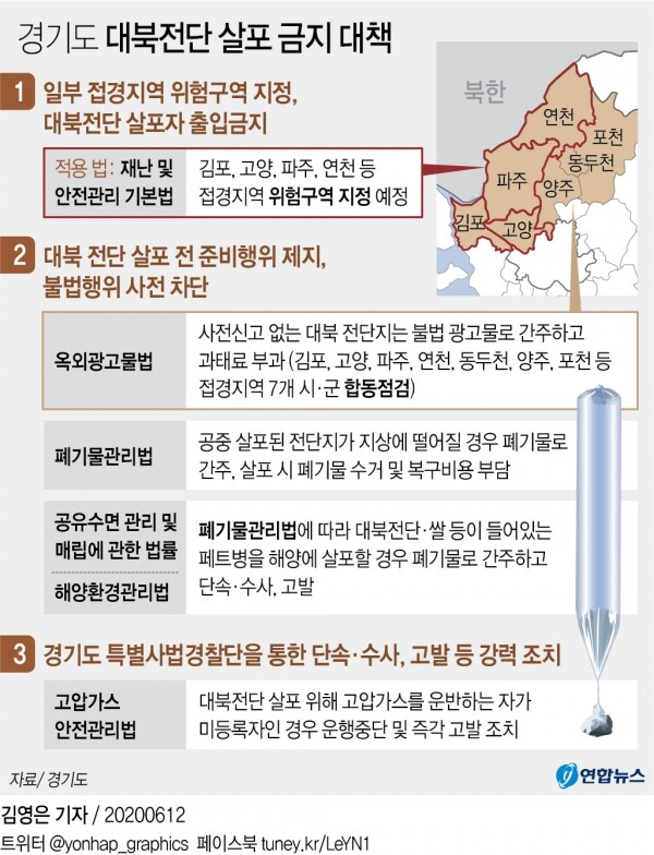 [그래픽= 연합뉴스]