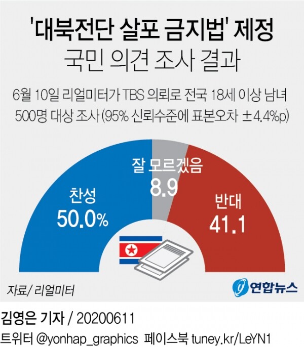 [그래픽= 연합뉴스]