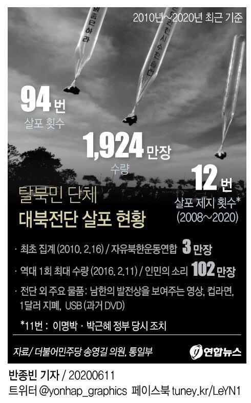 [그래픽= 연합뉴스]
