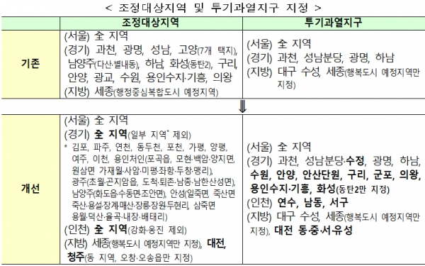 [출처= 국토교통부]