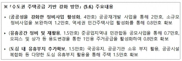 5.6 수도권 주택공급 기반 강화방안 주요내용. [출처= 국토교통부]