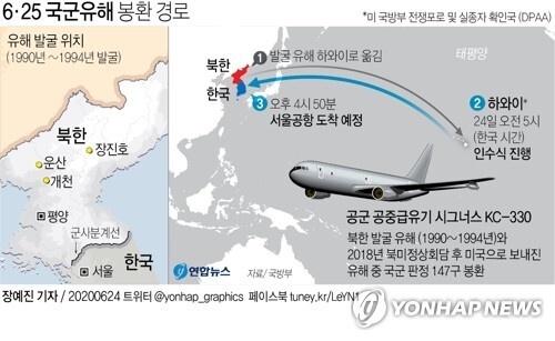 [그래픽= 연합뉴스]