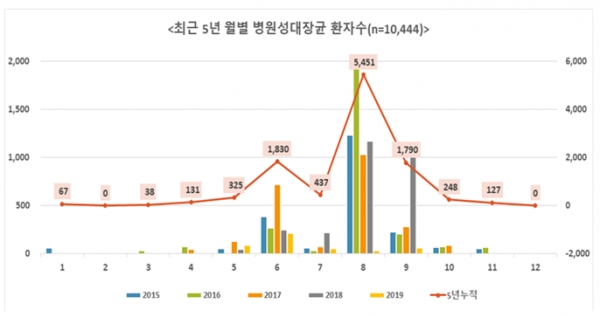 [출처= 식품의약품안전처]
