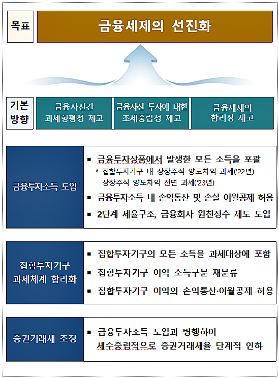 [출처= 기획재정부]