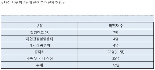 [출처=중앙방역대책본부]