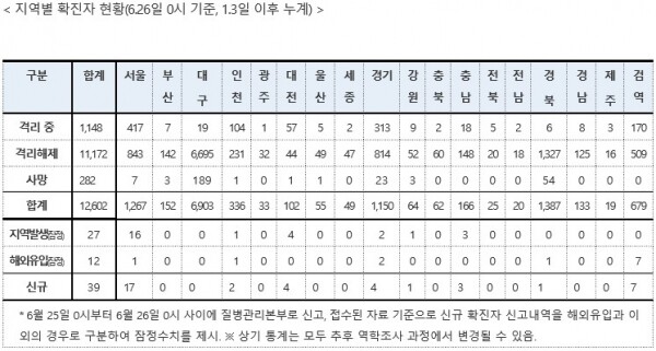 [출처=중앙방역대책본부]