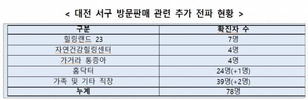[출처= 중앙방역대책본부]